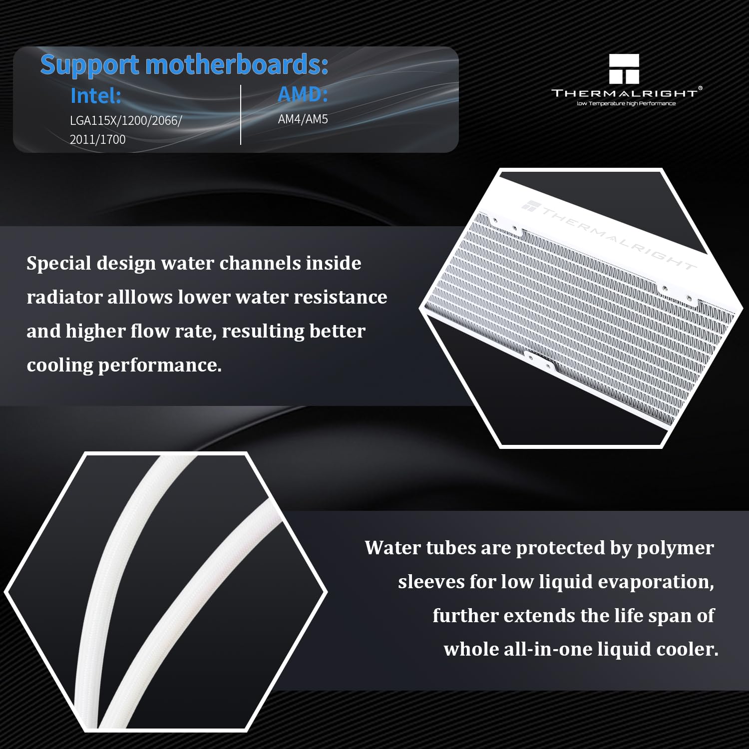 Thermalright Liquid Cooler Core Vision 360 LCD ARGB White Thermalright Liquid Cooler Core Vision 360 LCD ARGB White